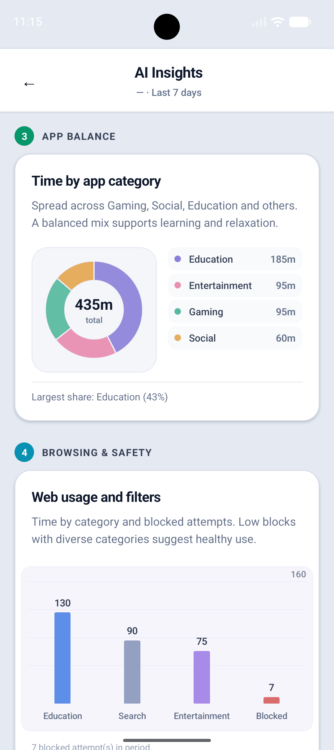 Time by app category and browsing safety chart