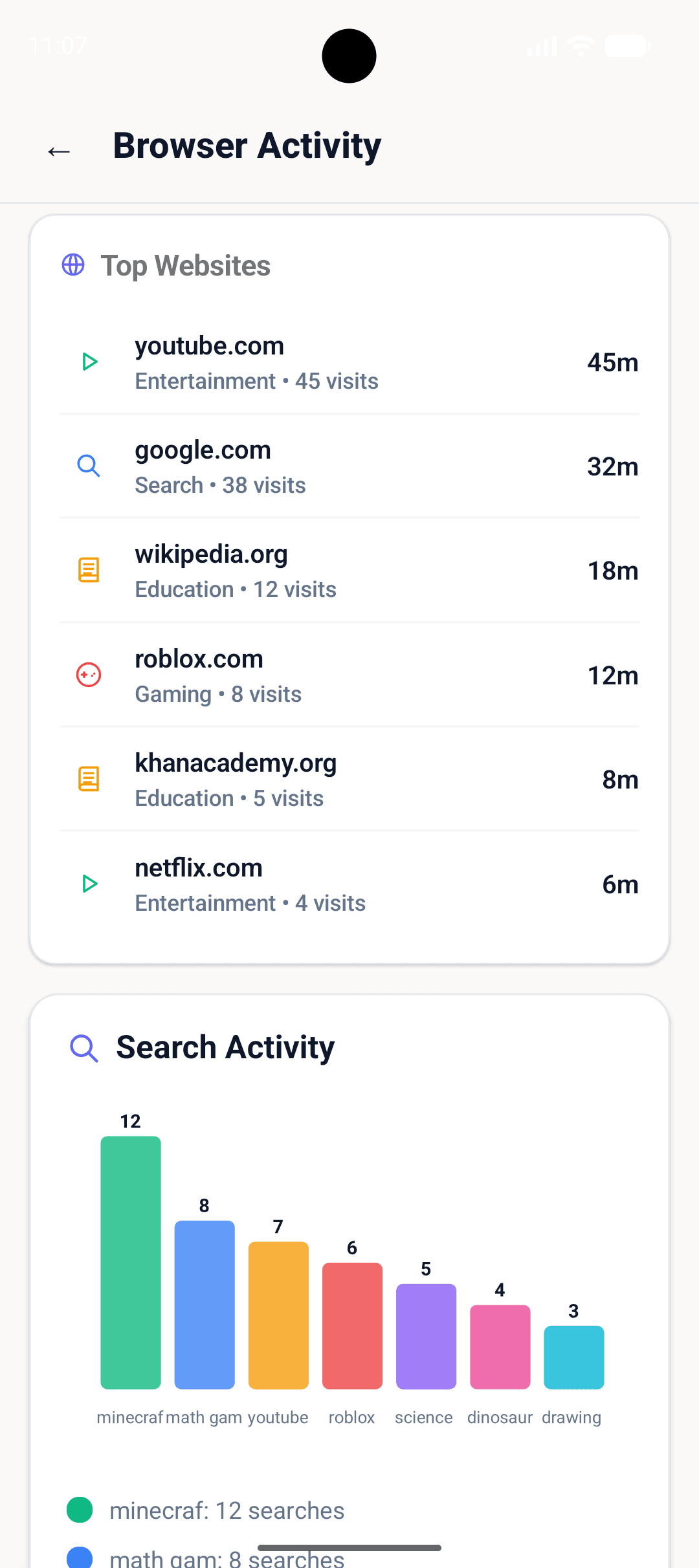 Top websites with categories and top searches list